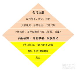 工商注冊及財稅代理服務 您的企業(yè)成長助手