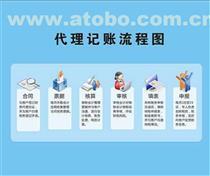 鄭州一元會計(jì) 專業(yè)代理記賬，助力上街企業(yè)輕松發(fā)展