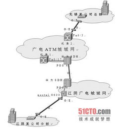 網(wǎng)絡(luò)數(shù)據(jù)測(cè)試實(shí)踐三步曲 構(gòu)建可靠網(wǎng)絡(luò)工程的關(guān)鍵路徑