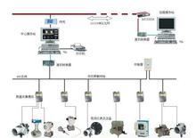數(shù)字監(jiān)控系統(tǒng)設(shè)備圖片與開發(fā)技術(shù)綜述