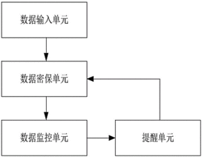 基于SooPat專(zhuān)利搜索的企業(yè)產(chǎn)品信息數(shù)據(jù)監(jiān)控系統(tǒng)開(kāi)發(fā)
